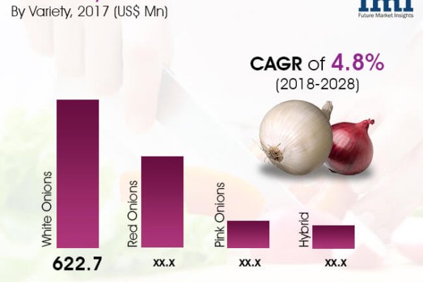 Как вывести деньги с кракена